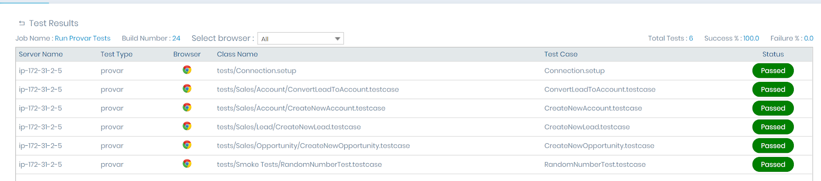 If you click the number of passed/failed under the Functional Tests section, you can view the status of each test case in AutoRABIT Salesforce