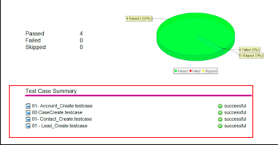 Reporting, Test Runner Test Results | Provar Documentation