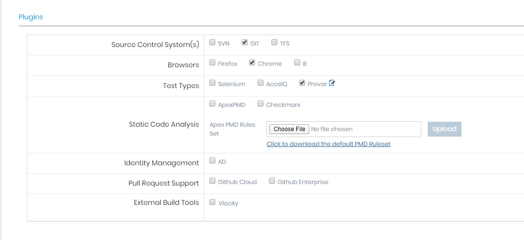 The minimum required plugins for building a CI Job to execute Provar tests are shown for AutoRABIT Salesforce