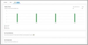 Sample of CircleCI insights historical data on your test suite results