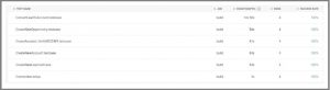 Sample of CircleCI insights historical data on your test suite results figure 2