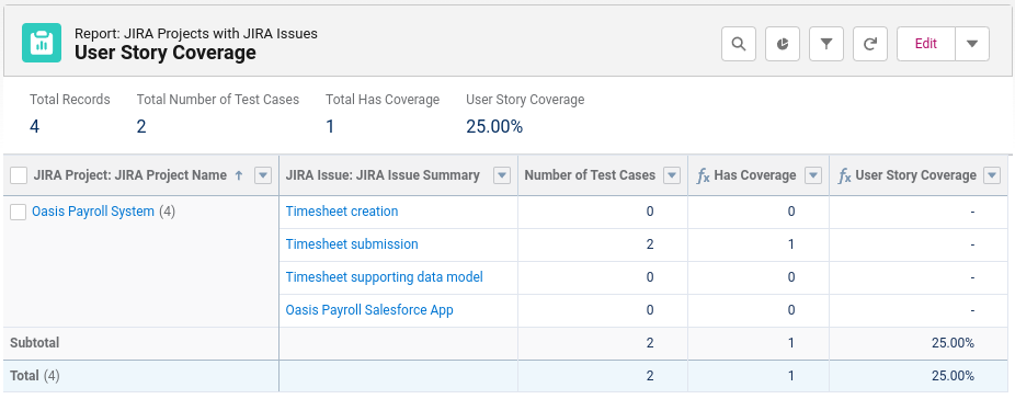 Test Coverage