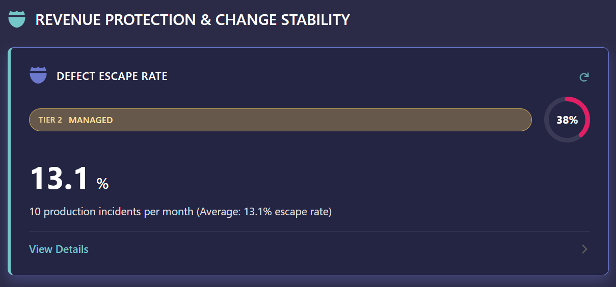 Revenue Protection and Change Stability Value Driver | Provar Documentation